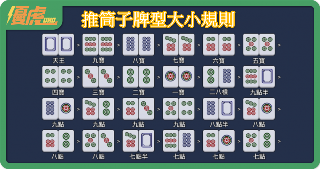 UHO-推筒子牌型大小規則