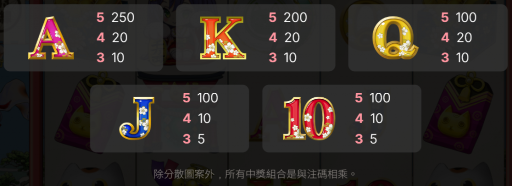 UHO－Meow Meow 喵星人賠付表02